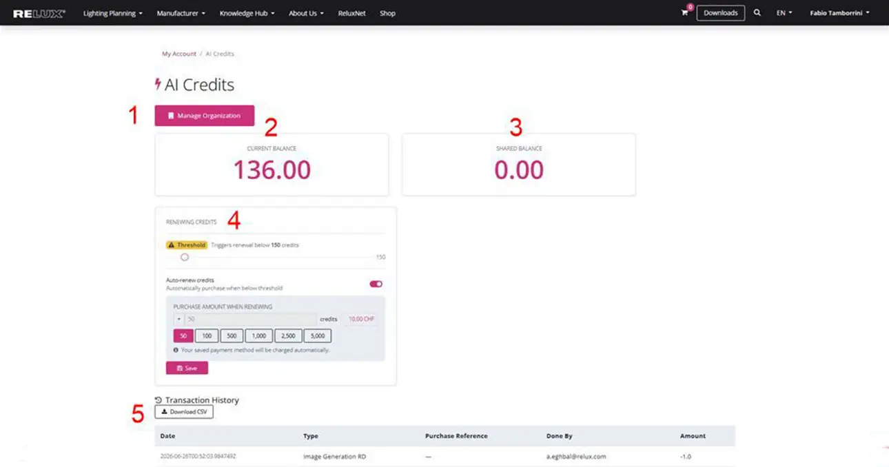 The main RELUX AI Credits dashboard page with red numbered labels pointing out the Manage Organization button (1), Current Balance display of 136.00 (2), Shared Balance (3), Renewing Credits configuration window (4), and Transaction History log (5).