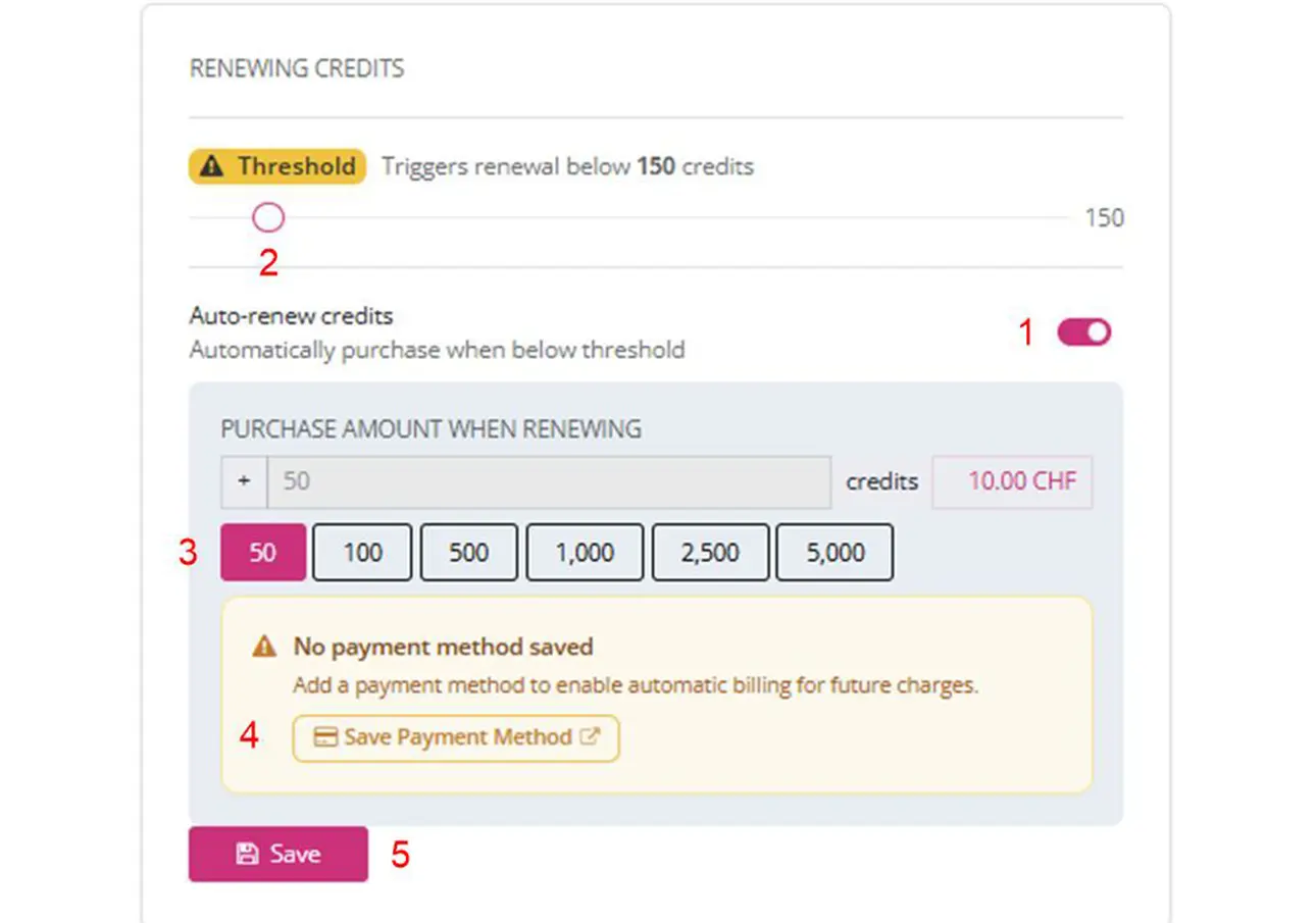 Detailed close-up view of the Renewing Credits settings block, showing the auto-renew toggle activated (1), threshold slider at 150 credits (2), purchase packages from 50 to 5,000 credits (3), a warning banner to save a payment method (4), and the save button (5).